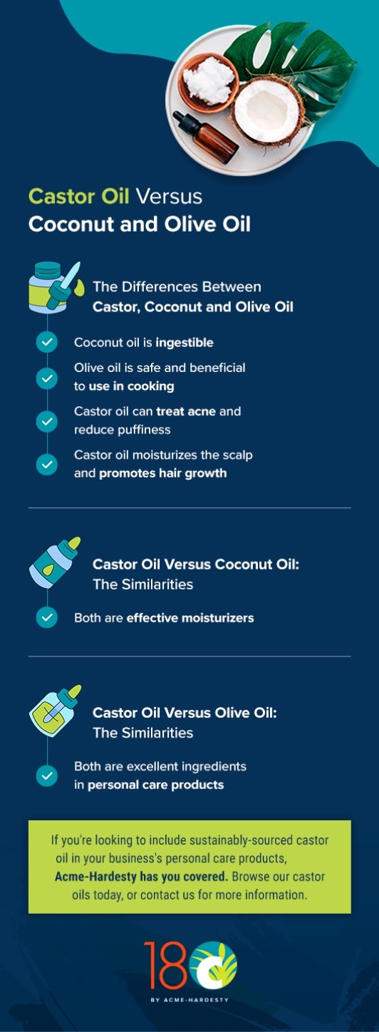 castor oil for many remedies