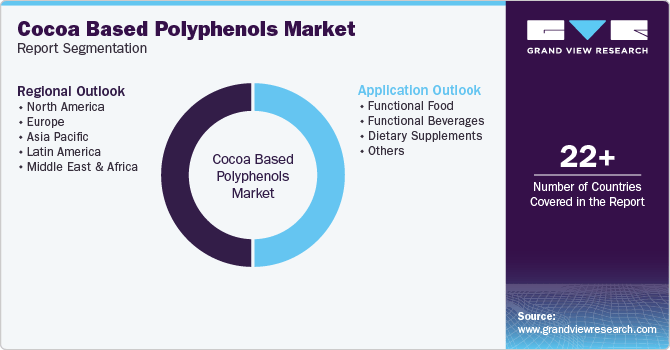 cocoa is a plant based polyphenol