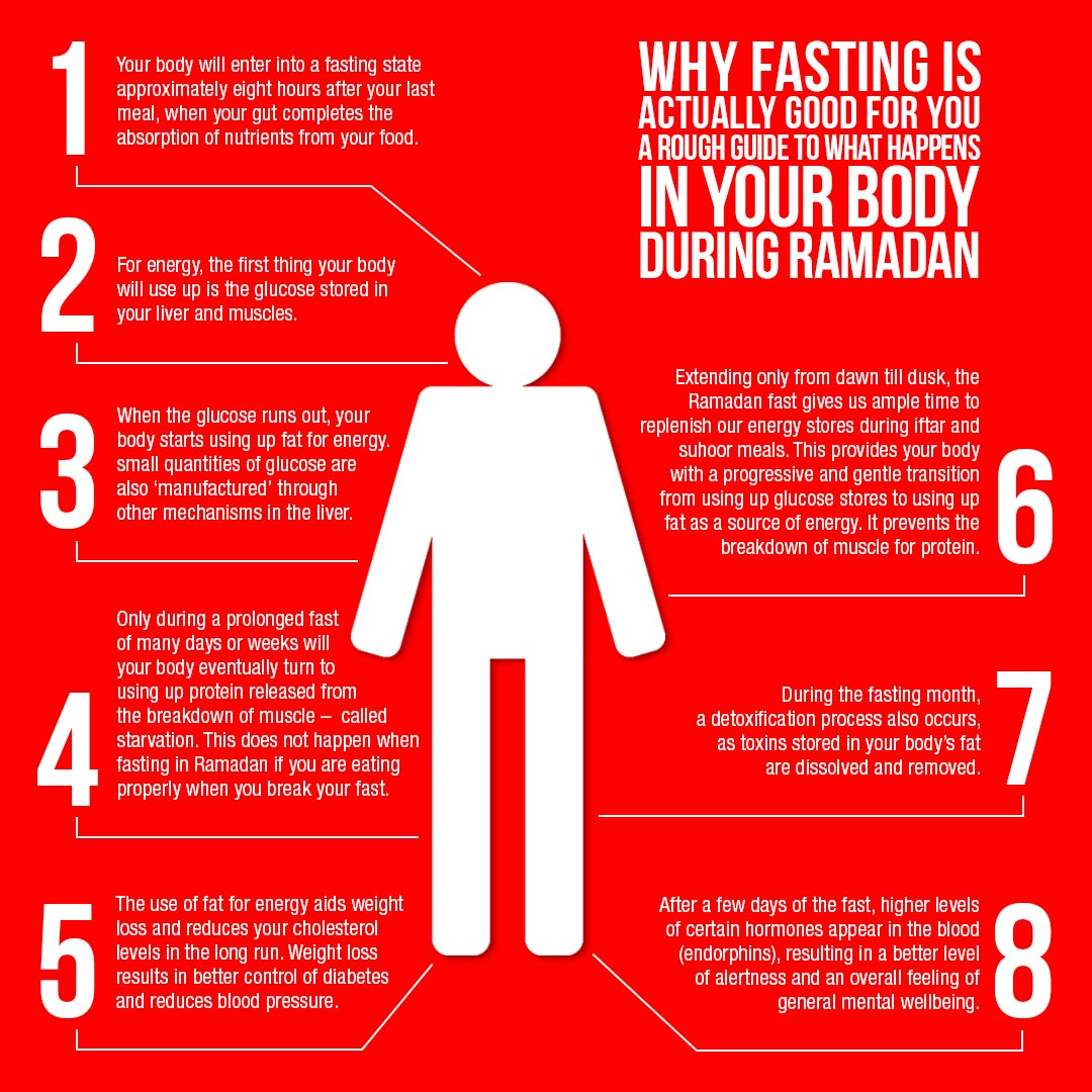 Fasting