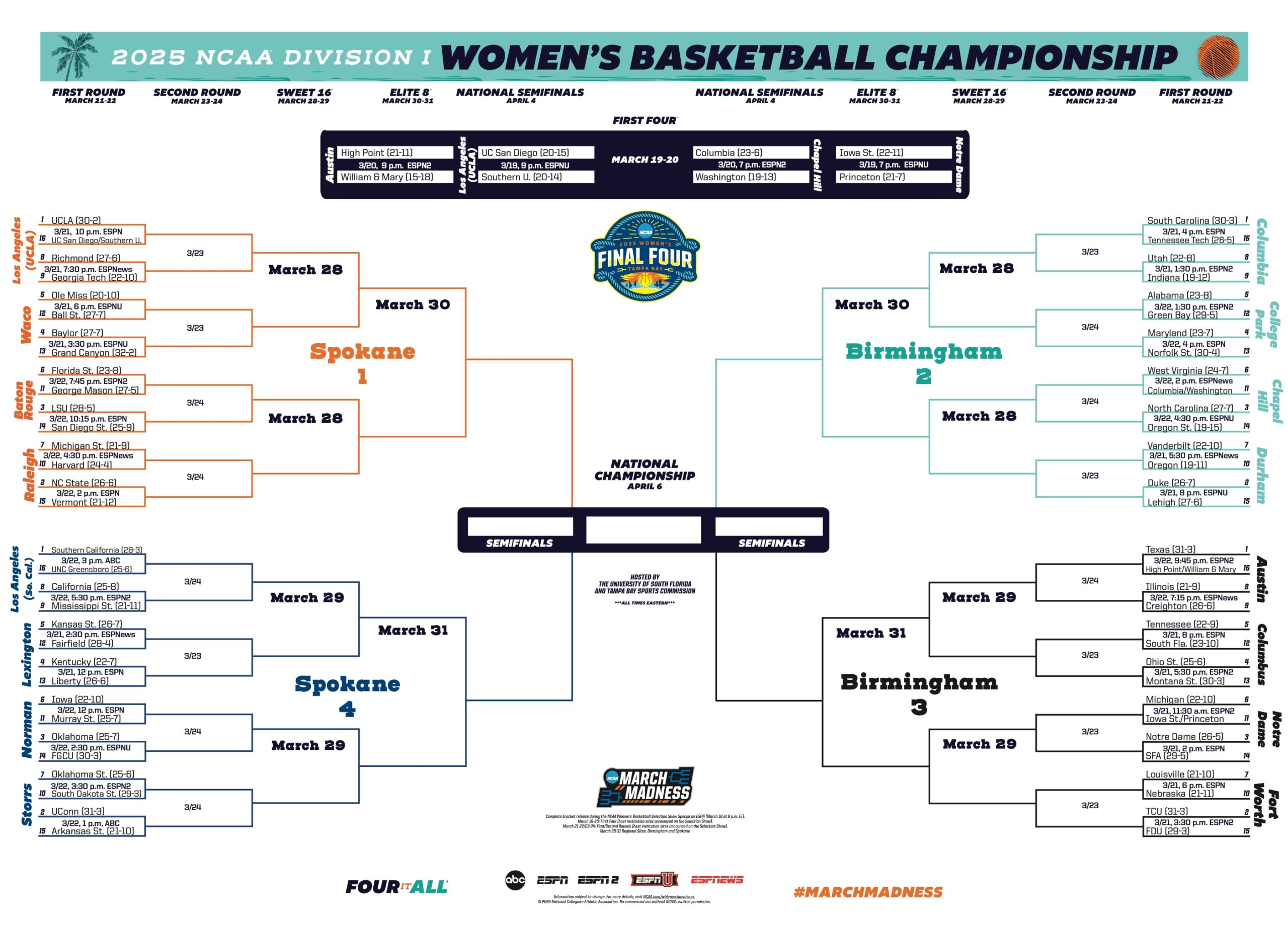 “March Madness Final Bracket: Top Seeds and Bubble Teams Unveiled”